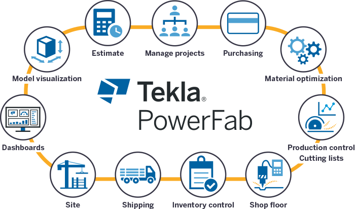 Tekla-PowerFab